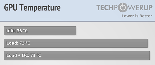 Graphics Card Temperatures