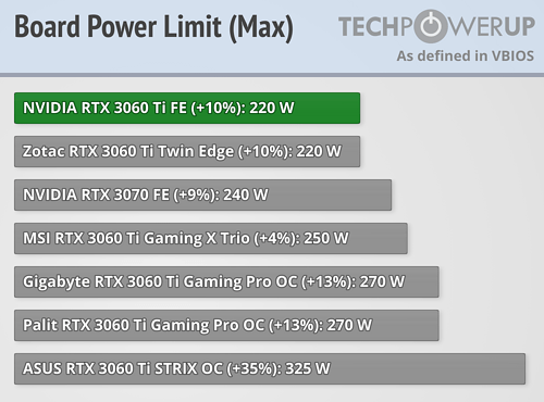 BIOS Power Limit Manual Adjustment Range