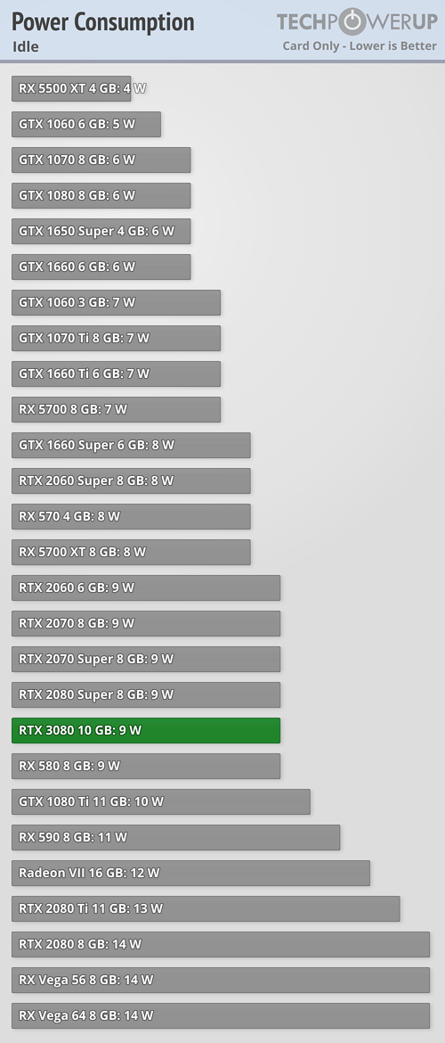 Graphics Card only Power Draw Idle