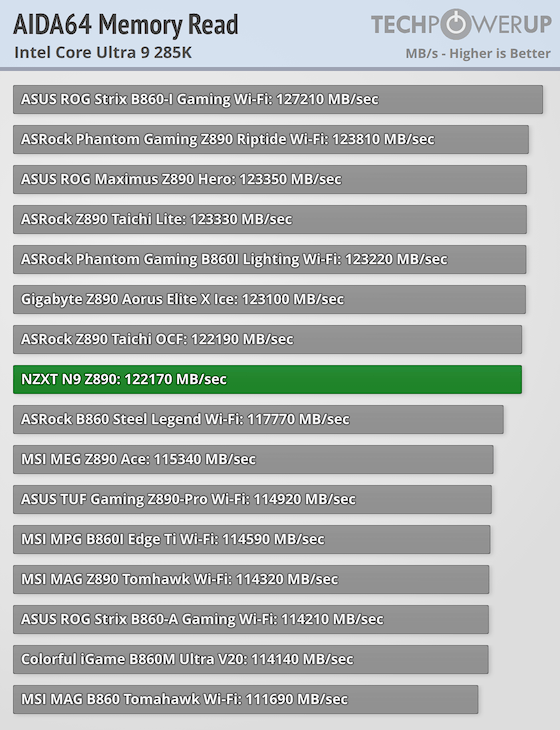 ネカ NZXT N9 Z890 Review - Finished Looks & Test System | TechPowerUp