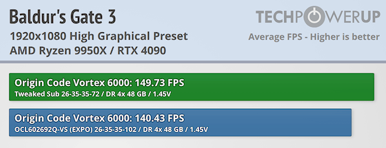 ORIGIN CODE Vortex DDR5-6000 192 GB CL26 Review - AMD Memory