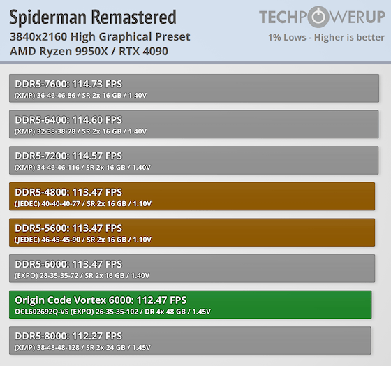 9950x_3840_spiderman_1p.png