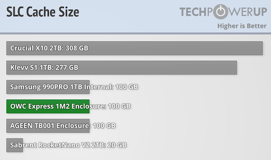 OWC Express 1M2 SSD Enclosure Review - Fast and Fanless - Performance ...