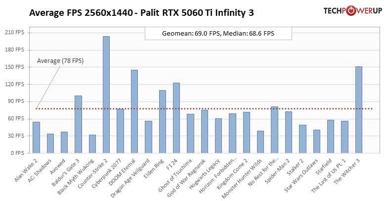 average-fps-per-game-2560-1440.png
