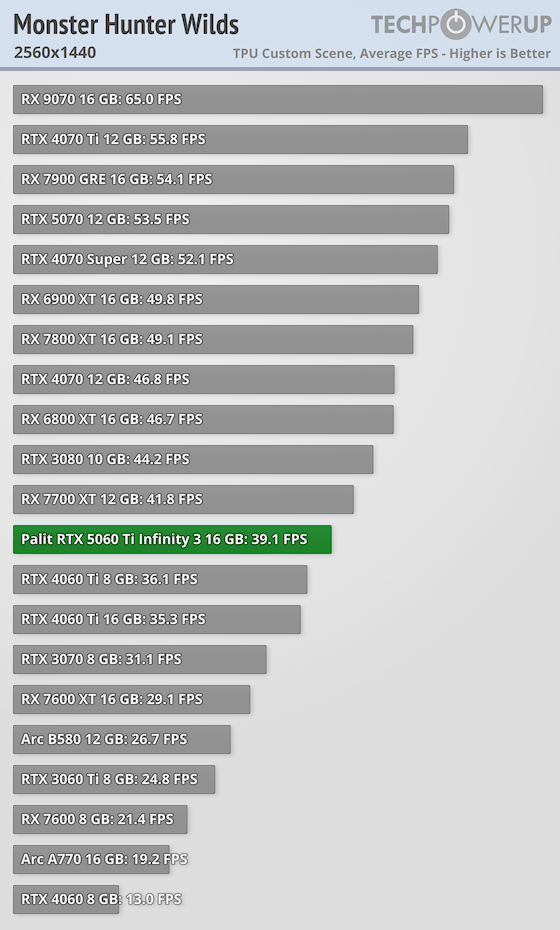 Ray Tracing Dlss Monster Hunter World Monster Hunter World How Do