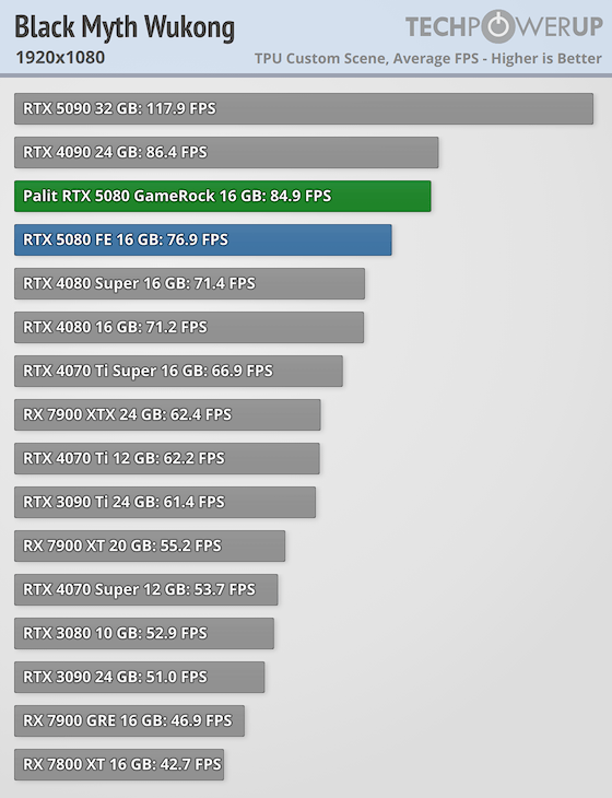 Nvidia Geforce Rtx 2070 Max Q 2070 Gpu Benchmark Rtx 2070 Vs 3070