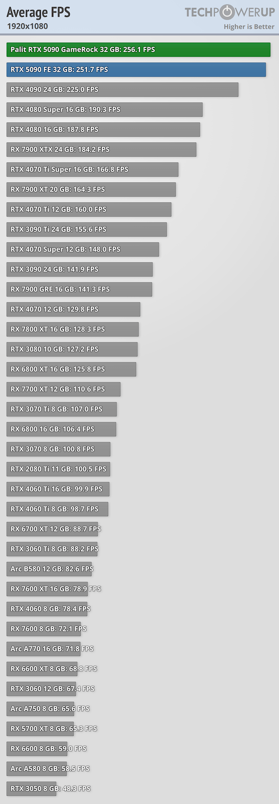 Average per-Game FPS FPS 1920x1080