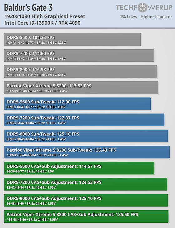 Karhu Software Karhu Memtest Karhu Pc Ram Test Software Ryzen 5000