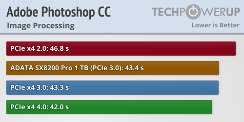 Adobe Photoshop Editing Scratch Disks