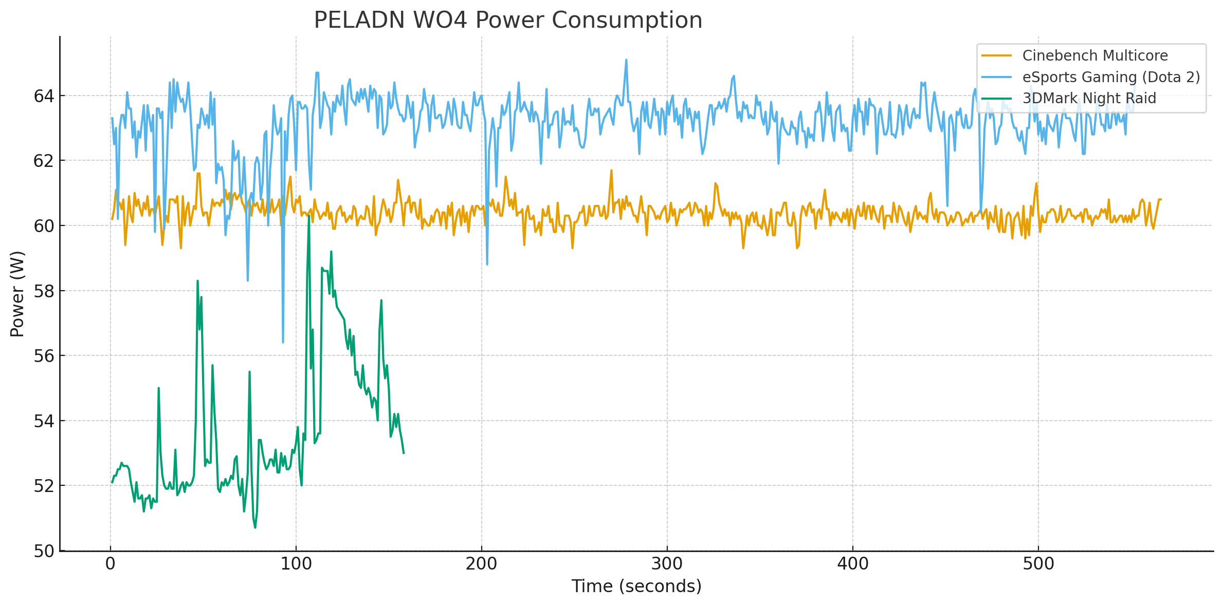Consistent System.drawing PELADN WO4 Review - Power & Noise Levels | TechPowerUp