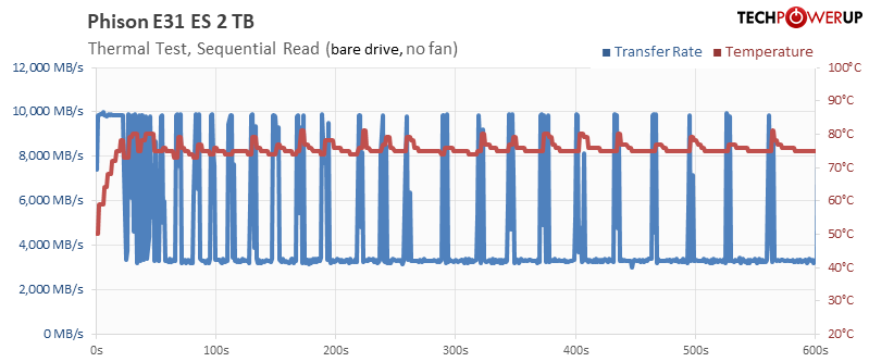 Temperature Test Read