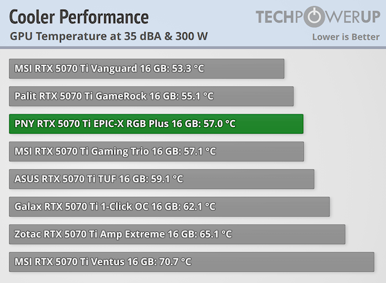 cooler-performance-comparison-gpu.png