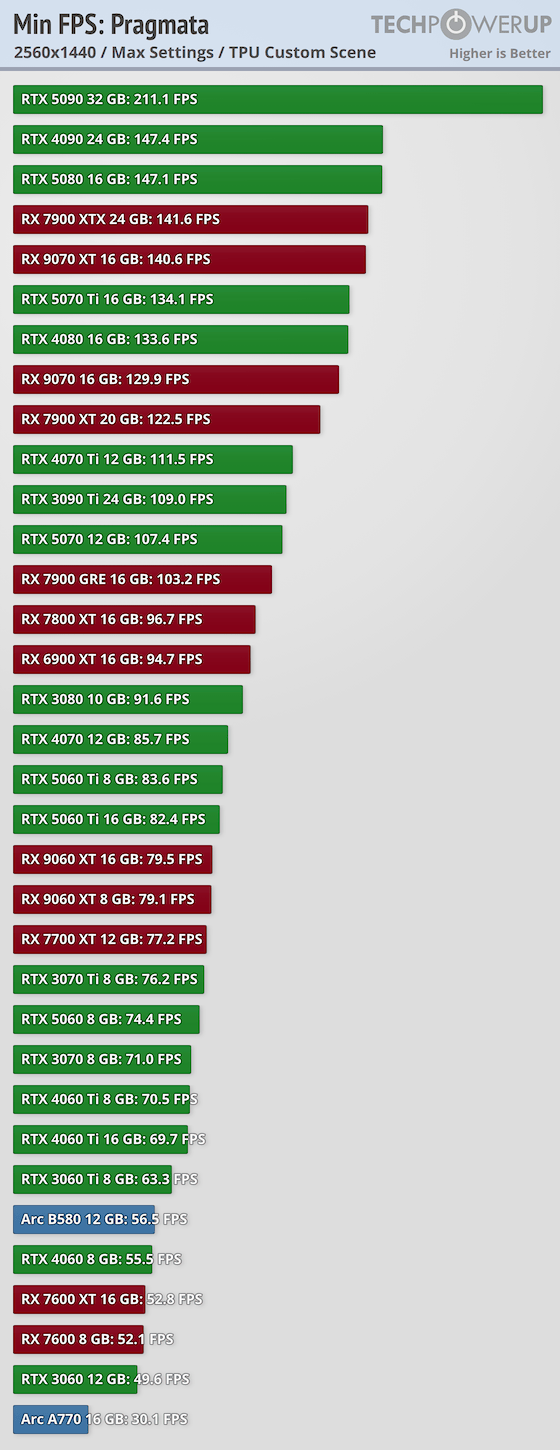 min-fps-2560-1440.png
