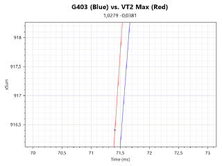 Rapoo VT2 Max Review - Testing 8000 Hz Wired & Wireless | TechPowerUp
