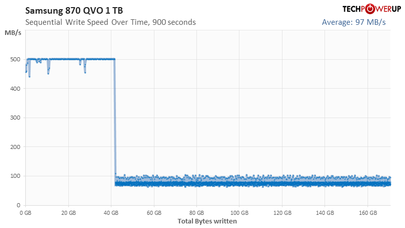 Sustained Write Performance SLC Cache