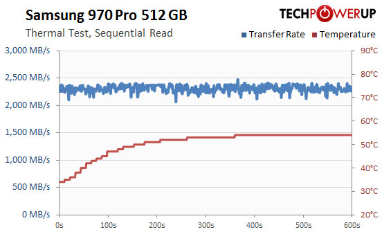 970pro 512 sale