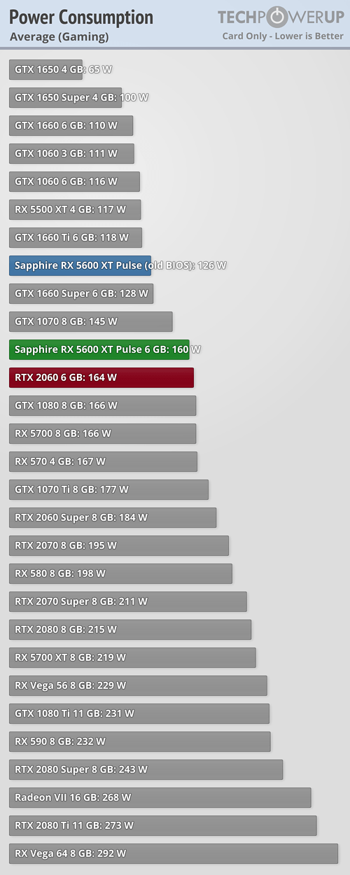 Graphics Card only Power Draw Average