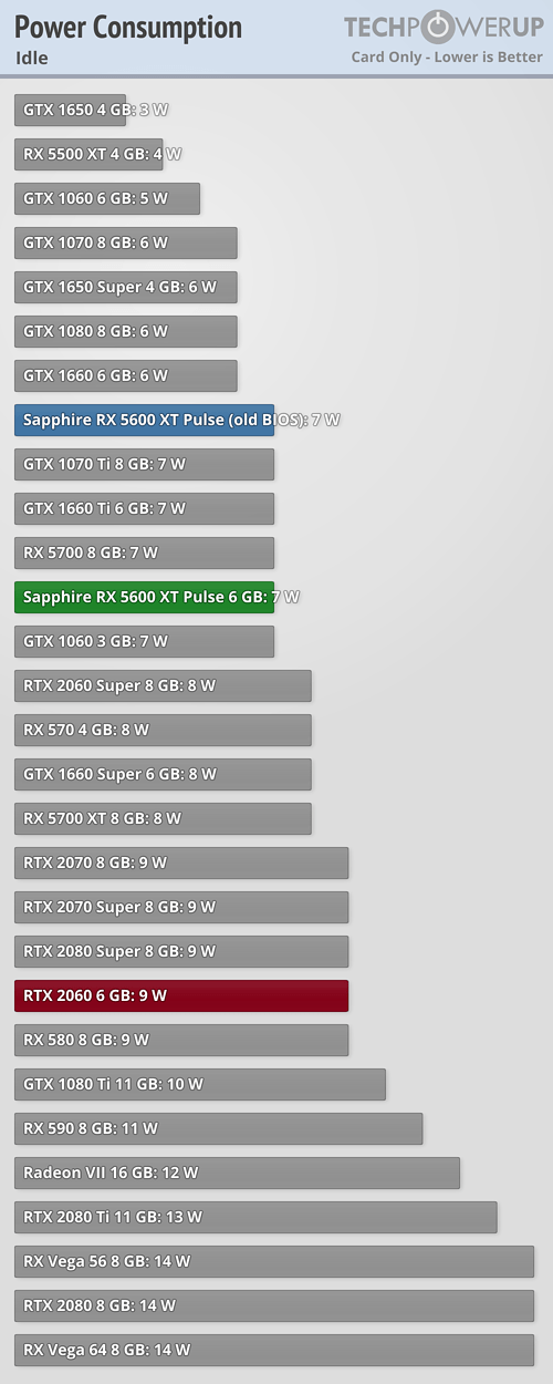 Graphics Card only Power Draw Idle