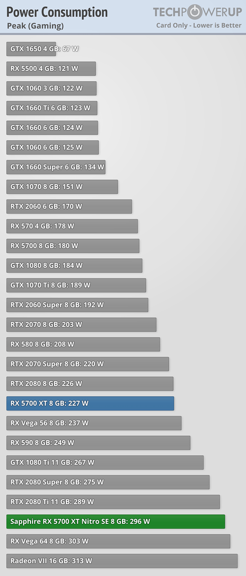 Graphics Card only Power Draw Peak