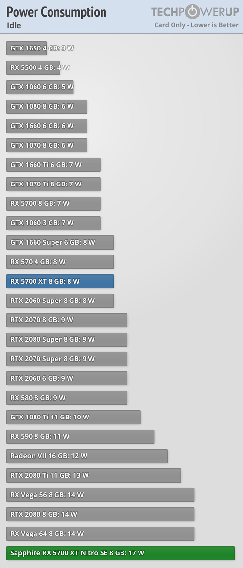 Graphics Card only Power Draw Idle