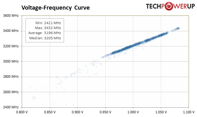 Sapphire Radeon RX 9060 XT Pulse OC 16 GB Review - An Excellent Choice ...