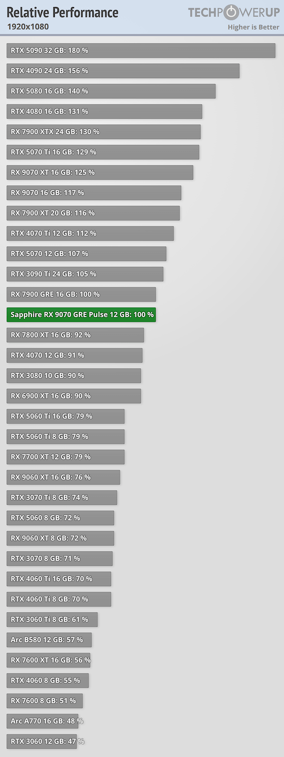 relative-performance-1920-1080.png
