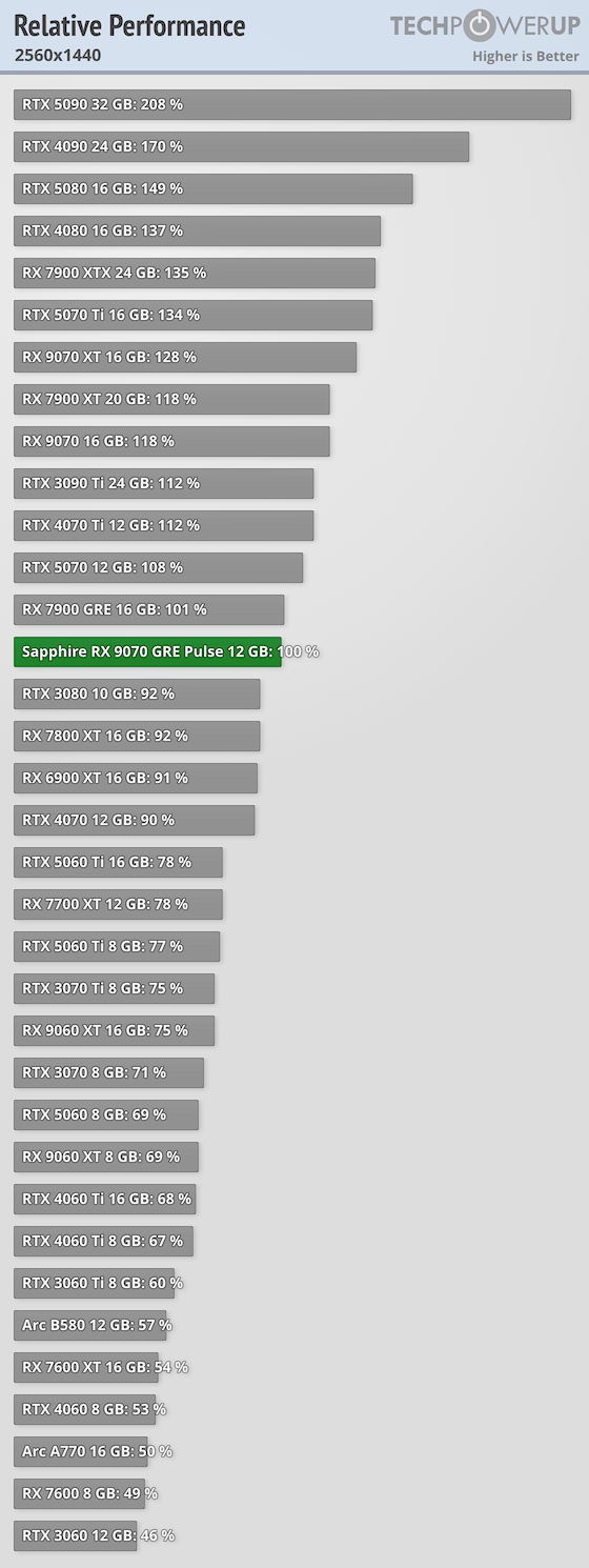 relative-performance-2560-1440.png