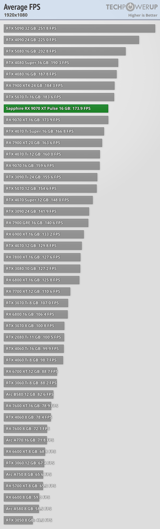 Average per-Game FPS FPS 1920x1080