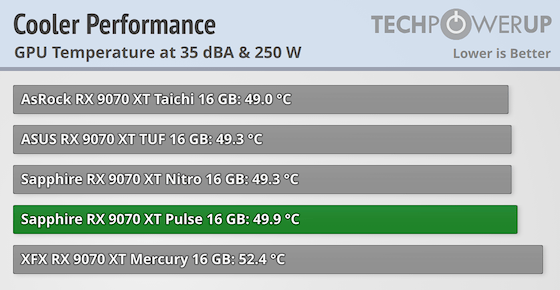 cooler-performance-comparison-gpu.png