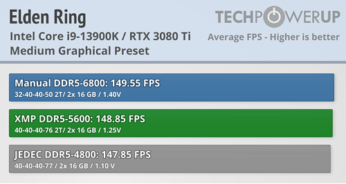 Silicon Power XPOWER Zenith RGB DDR5-5600 CL40 2x 16 GB Review