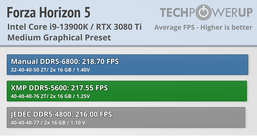 Silicon Power XPOWER Zenith RGB DDR5-5600 CL40 2x 16 GB Review
