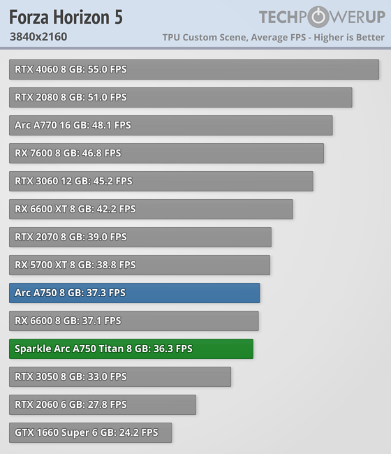 Gtx 1660 Ti 2060 Super Vs Vega 64 Rtx 2060 Rx Vega 56 Vs Rx 5700