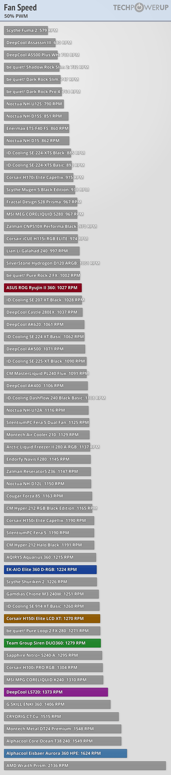 TEAMGROUP SIREN DUO360 AIO Review SSD Cooling Included Noise Levels