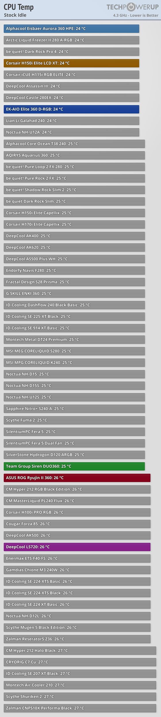 TEAMGROUP SIREN DUO360 AIO Review SSD Cooling Included Intel Test