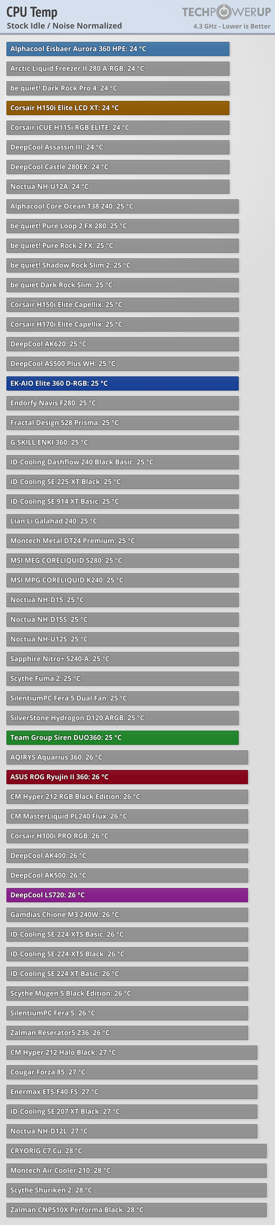 TEAMGROUP SIREN DUO360 AIO Review SSD Cooling Included Intel Test