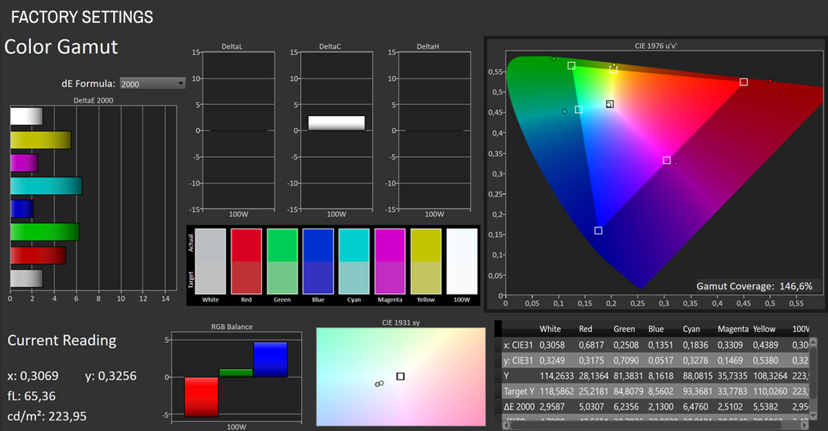 How to Select Monitor for Color Gamut: Ultimate Guide for Accuracy