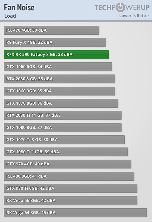 Gpu hot sale fan loud