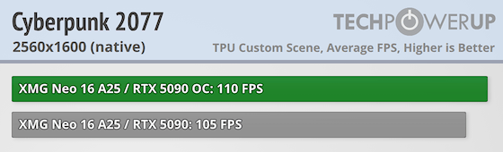 XMG Neo 16 (A25) + Oasis Water Cooler Review - Performs Like an 18