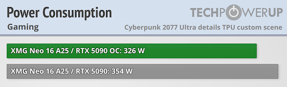 XMG Neo 16 (A25) + Oasis Water Cooler Review - Performs Like an 18