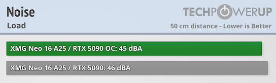 XMG Neo 16 (A25) + Oasis Water Cooler Review - Performs Like an 18