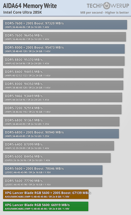 XPG Lancer Blade RGB DDR5-5600 16 GB CL46 Review - Low Profile