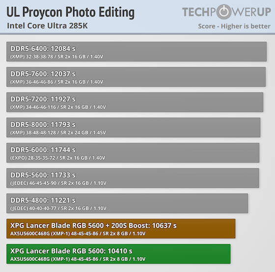 XPG Lancer Blade RGB DDR5-5600 16 GB CL46 Review - Low Profile