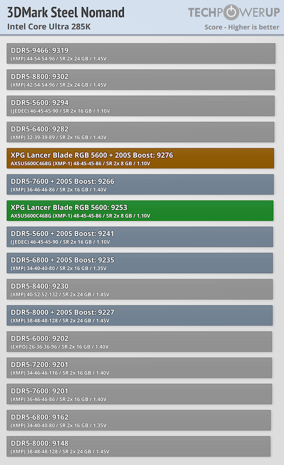 XPG Lancer Blade RGB DDR5-5600 16 GB CL46 Review - Low Profile