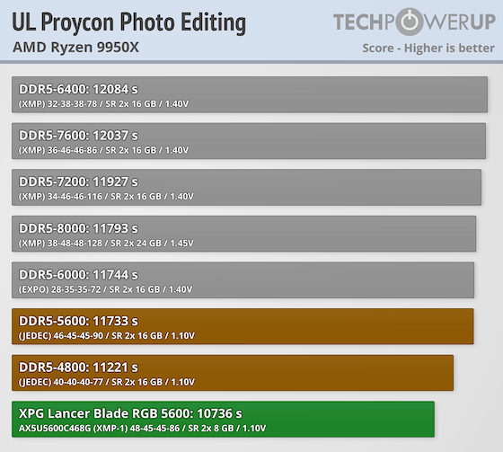 ランランページ XPG Lancer Blade RGB DDR5-5600 16 GB CL46 Review - Low Profile