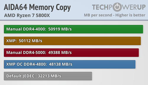 XPG SPECTRIX D45G DDR4-4400 2x 8 GB Review - Overclocking