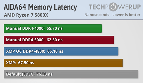 amd_aida_latency_oc.png