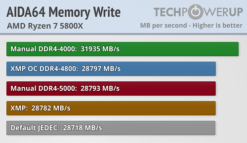 Advanced Visualizer 4.0 ドキュメントセット Advanced Visualizer 4.0 ドキュメントセット - メルカリ