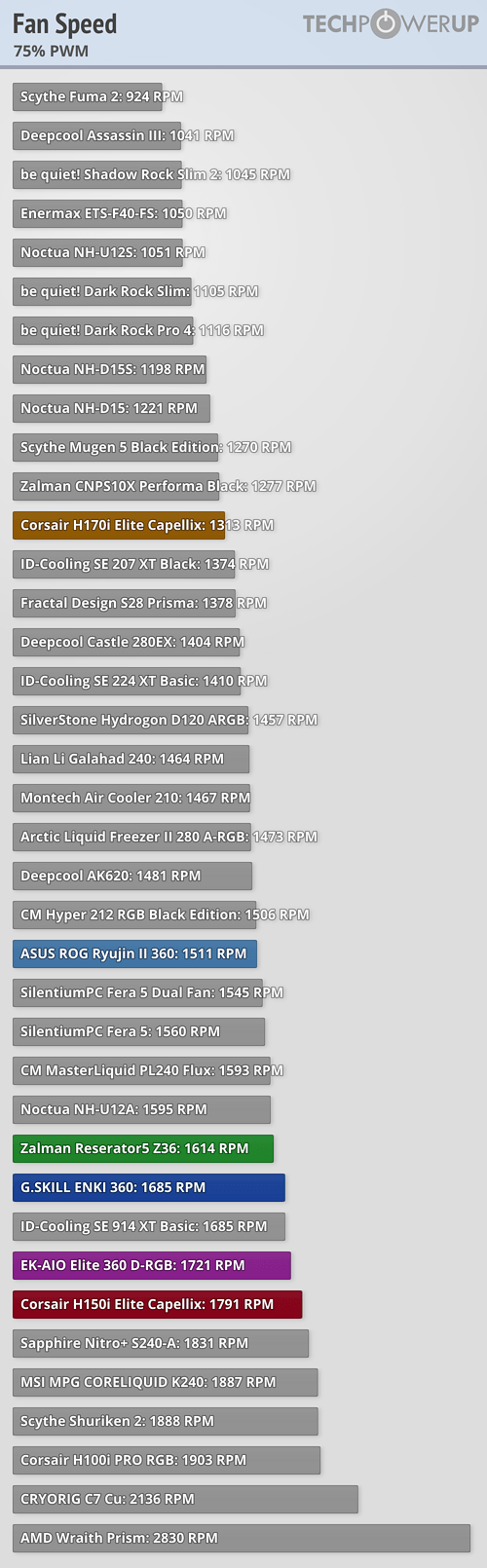 Zalman Reserator5 Z36 Black AIO Cooler Review Noise Levels & Fan