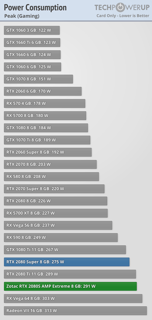 Graphics Card only Power Draw Peak