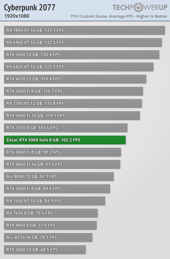 Cyberpunk 2077 Nvidia Geforce Now Pc Specs NVIDIA GeForce RTX 5060